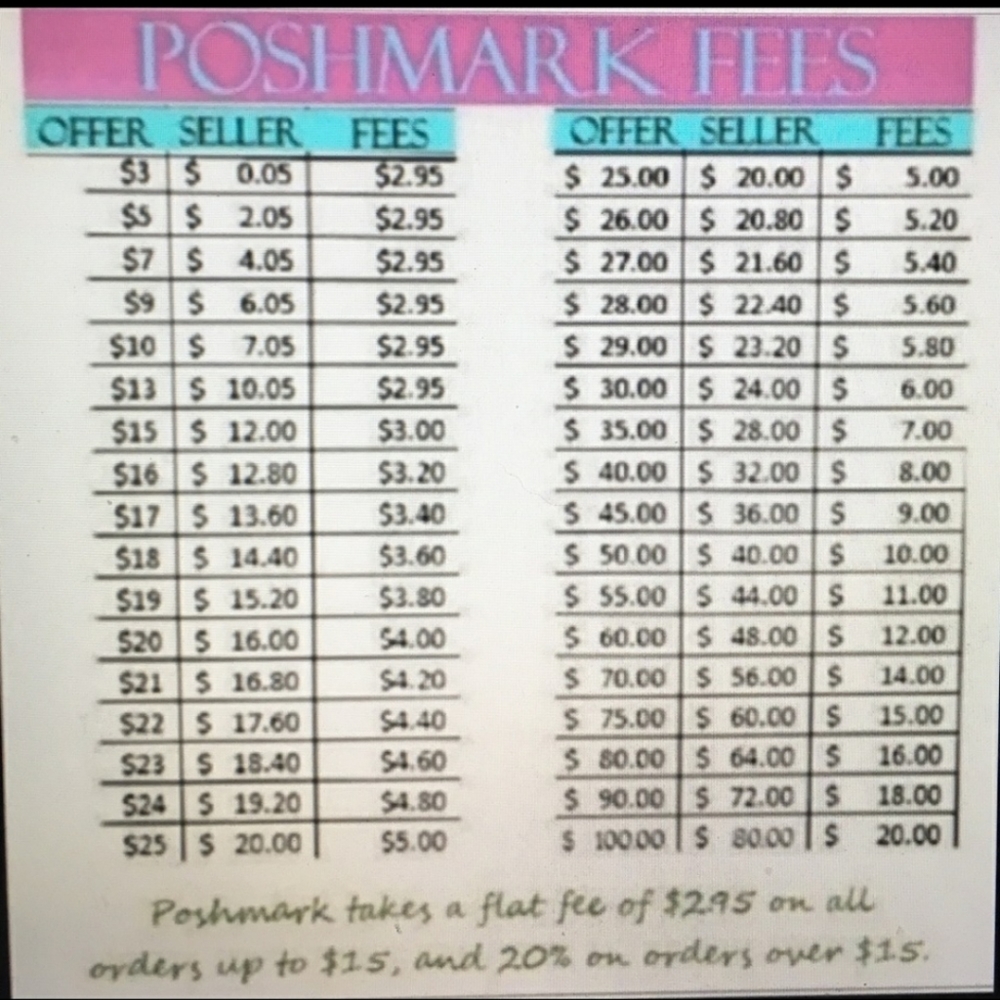 Offers welcome. Please be aware of Poshmar
